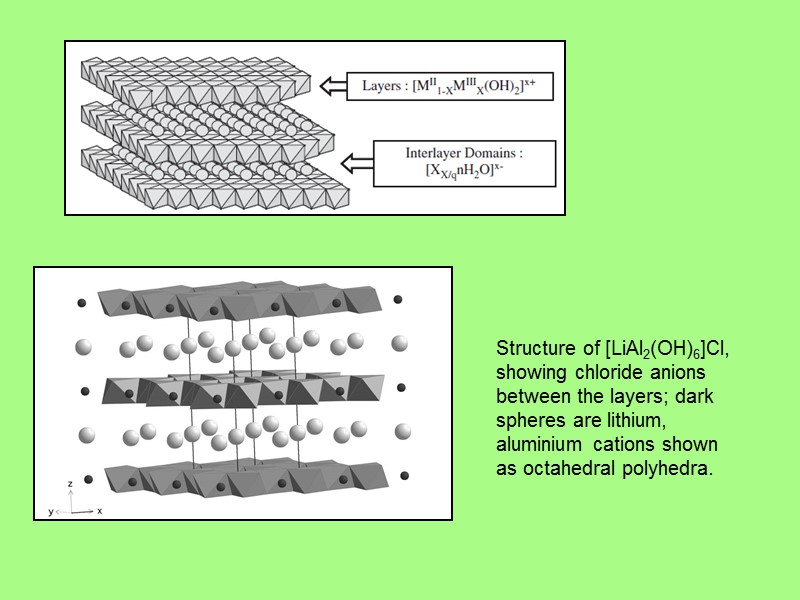 Structure of [LiAl2(OH)6]Cl, showing chloride anions between the layers; dark spheres are lithium, aluminium